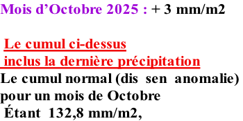 Mois d’Octobre 2025 : + 3 mm/m2   Le cumul ci-dessus  inclus la dernière précipitation Le cumul normal (dis  sen  anomalie)  pour un mois de Octobre     Étant  132,8 mm/m2,