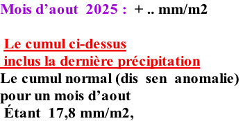 Mois d’aout  2025 :  + .. mm/m2   Le cumul ci-dessus  inclus la dernière précipitation Le cumul normal (dis  sen  anomalie)  pour un mois d’aout     Étant  17,8 mm/m2,