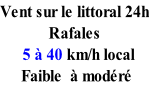 Vent sur le littoral 24h Rafales    5 à 40 km/h local   Faible  à modéré
