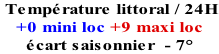 Température littoral / 24H +0 mini loc +9 maxi loc écart saisonnier  - 7°
