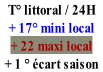 T° littoral / 24H + 17° mini local   + 22 maxi local  + 1 ° écart saison