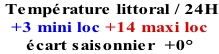 Température littoral / 24H +3 mini loc +14 maxi loc écart saisonnier  +0°