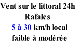 Vent sur le littoral 24h Rafales    5 à 30 km/h local    faible à modérée