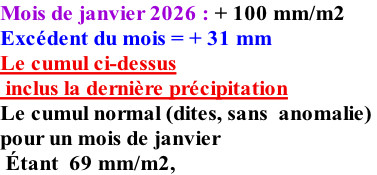 Mois de janvier 2026 : + 100 mm/m2 Excédent du mois = + 31 mm Le cumul ci-dessus  inclus la dernière précipitation Le cumul normal (dites, sans  anomalie)  pour un mois de janvier      Étant  69 mm/m2,