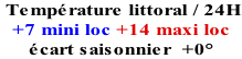 Température littoral / 24H +7 mini loc +14 maxi loc écart saisonnier  +0°