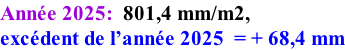 Année 2025:  801,4 mm/m2,   excédent de l’année 2025  = + 68,4 mm