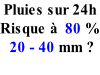 Pluies sur 24h Risque à  80 %  20 - 40 mm ?