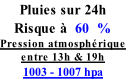 Pluies sur 24h Risque à  60  % Pression atmosphérique entre 13h & 19h  1003 - 1007 hpa